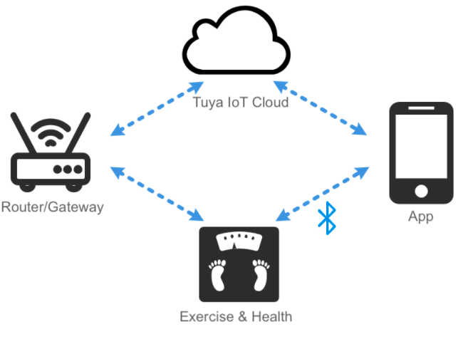 Sleep Monitoring Mat