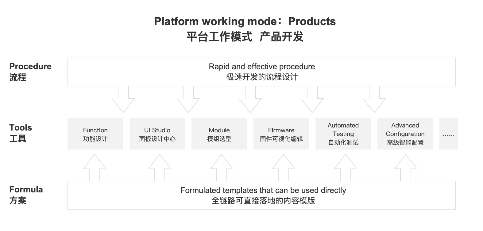 notion image