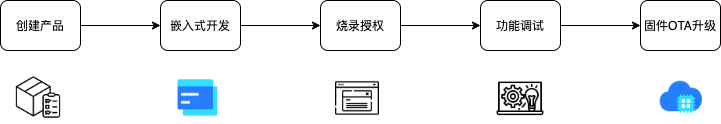 硬件开发流程