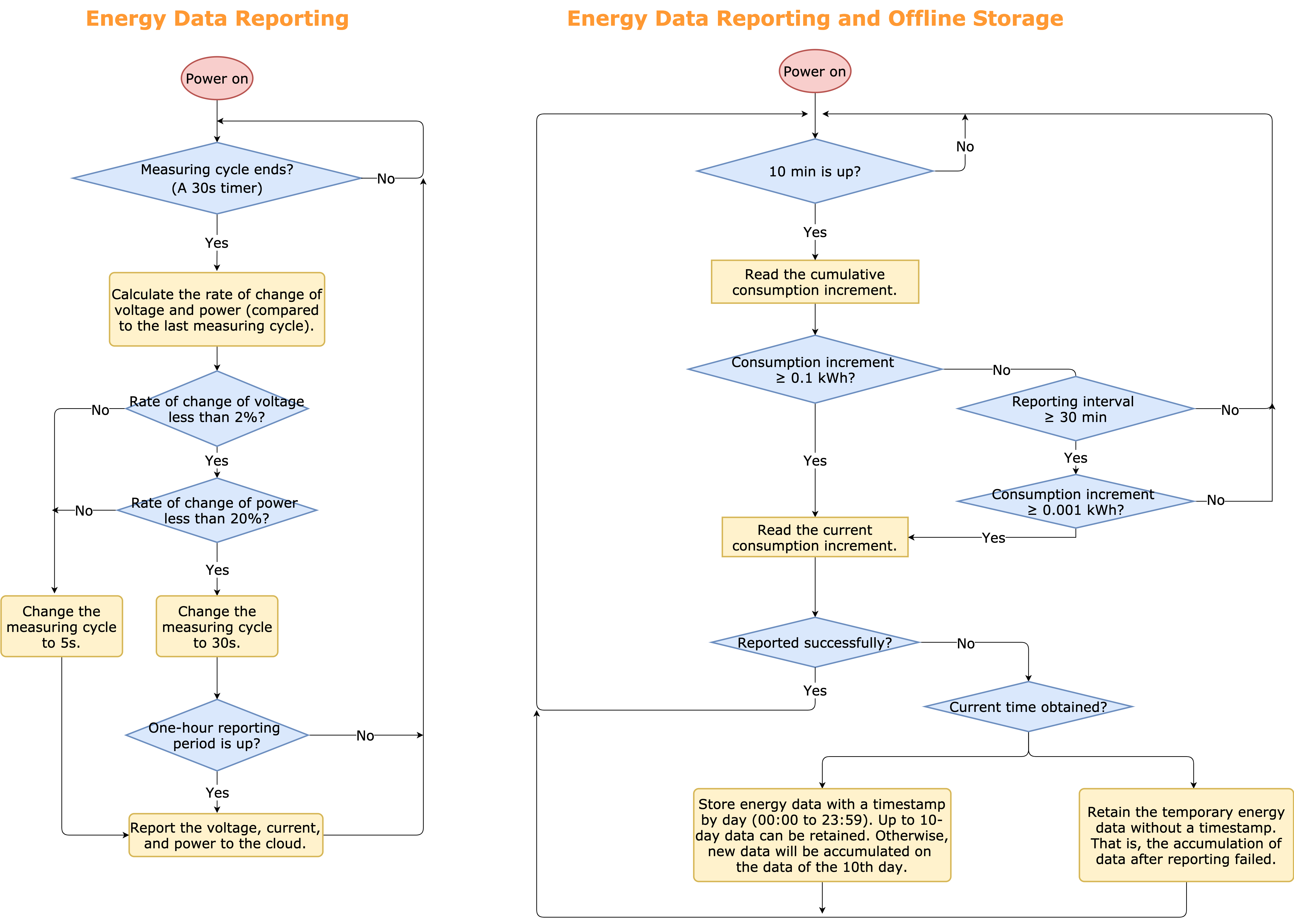 The logic of energy metering