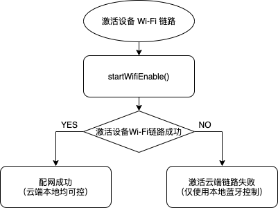 Wi-Fi_enable.png