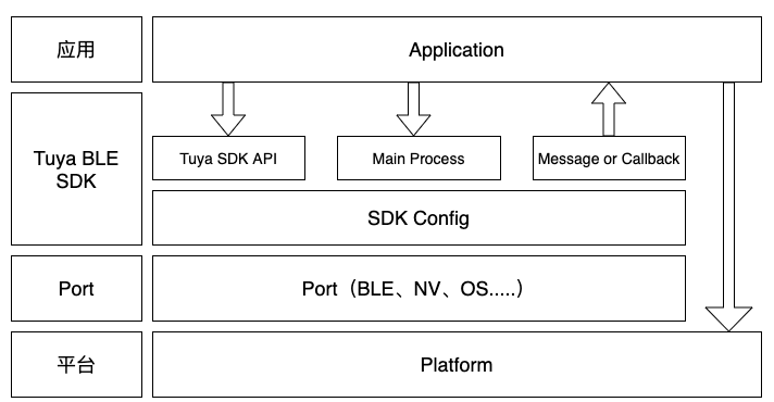 BLE SDK .png