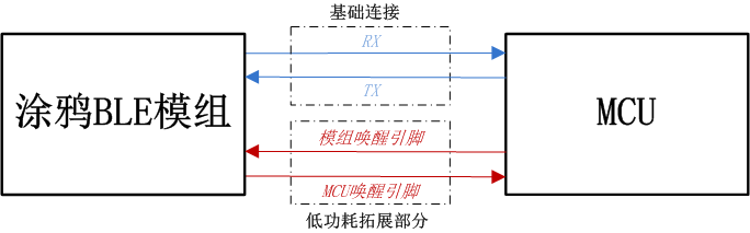 拓展功能