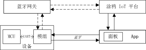 image-20210823152746395.png