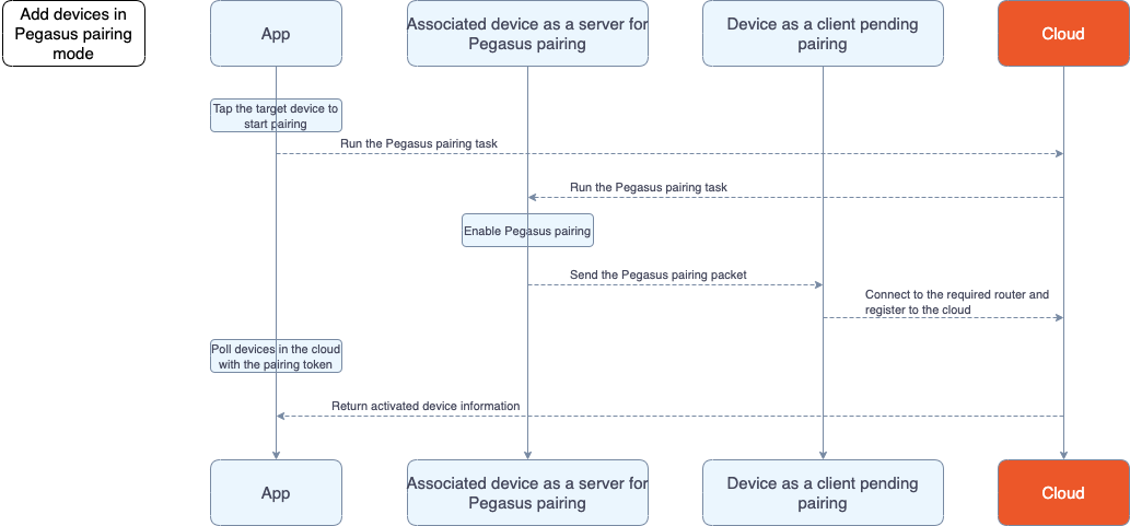 Add devices in Pegasus pairing mode