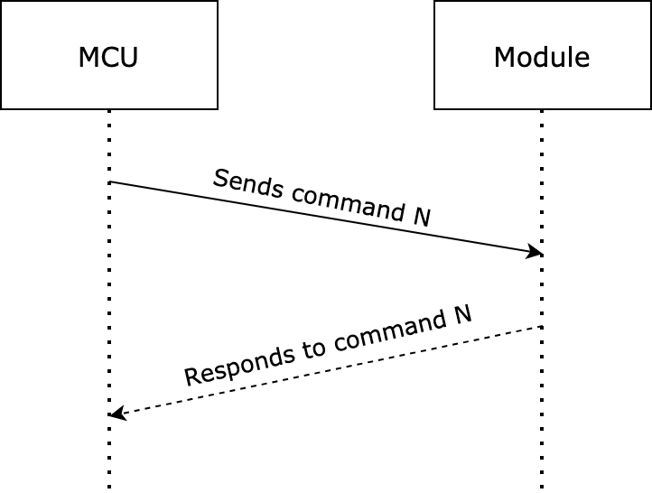 Wi-Fi Serial Protocol (HomeKit)