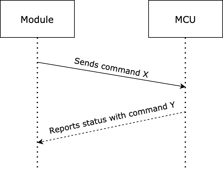 Wi-Fi Serial Protocol (HomeKit)