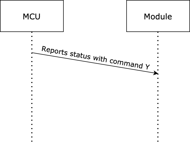 Wi-Fi Serial Protocol (HomeKit)