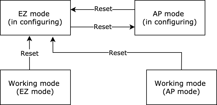 Offline Voice I2C Protocol of Wi-Fi Module