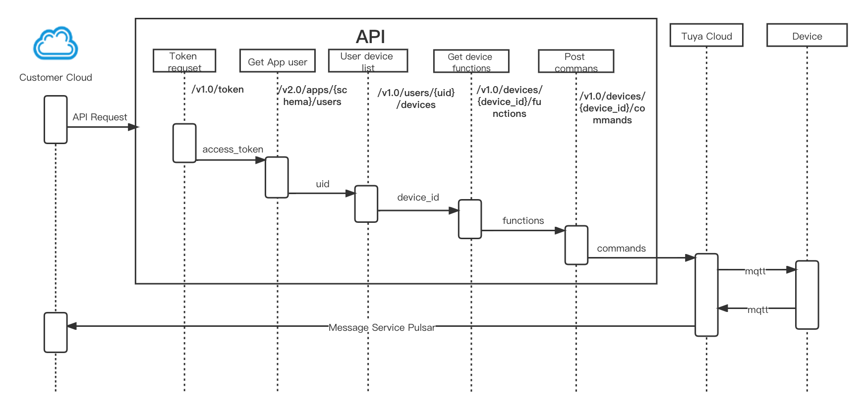 API call examples.jpeg