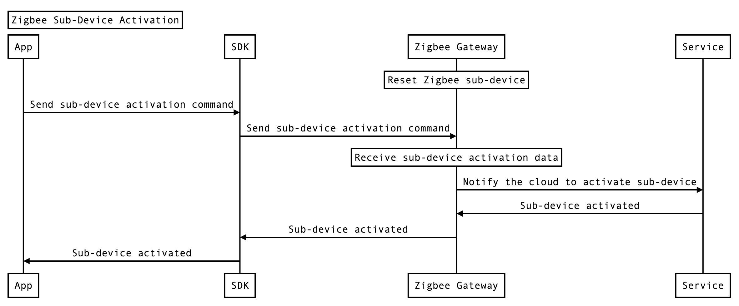 Sub-Device Pairing Mode