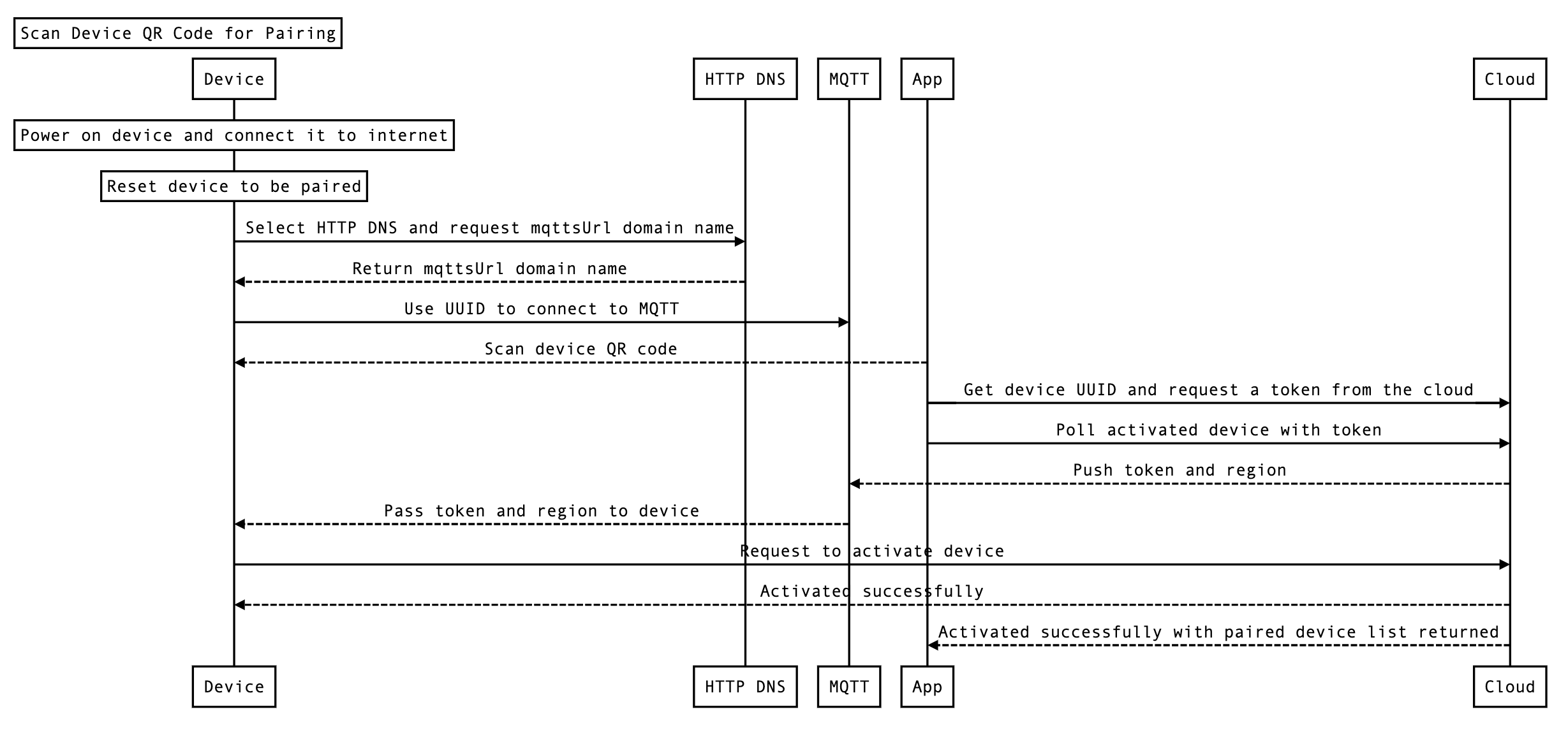 Device Pairing in QR Code Mode