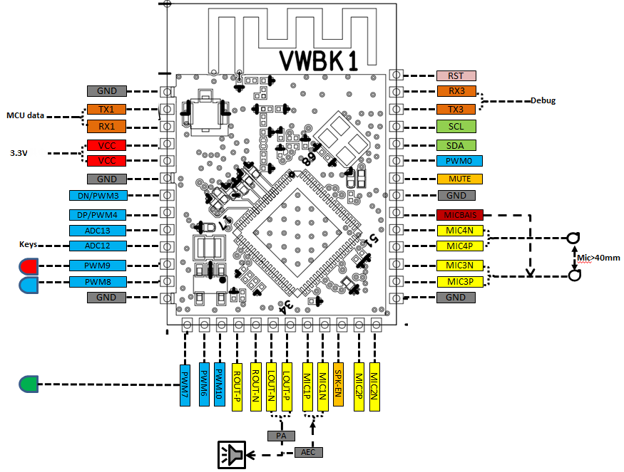 AFI-VWBK1 Module Datasheet
