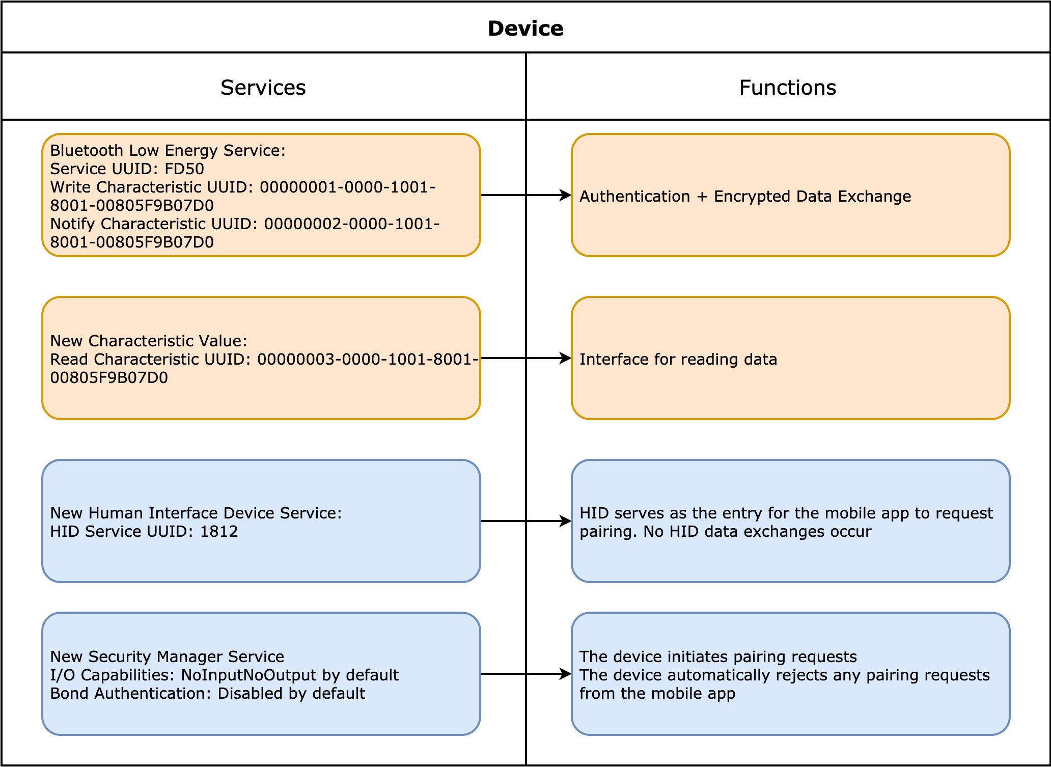 Human Interface Device (HID)