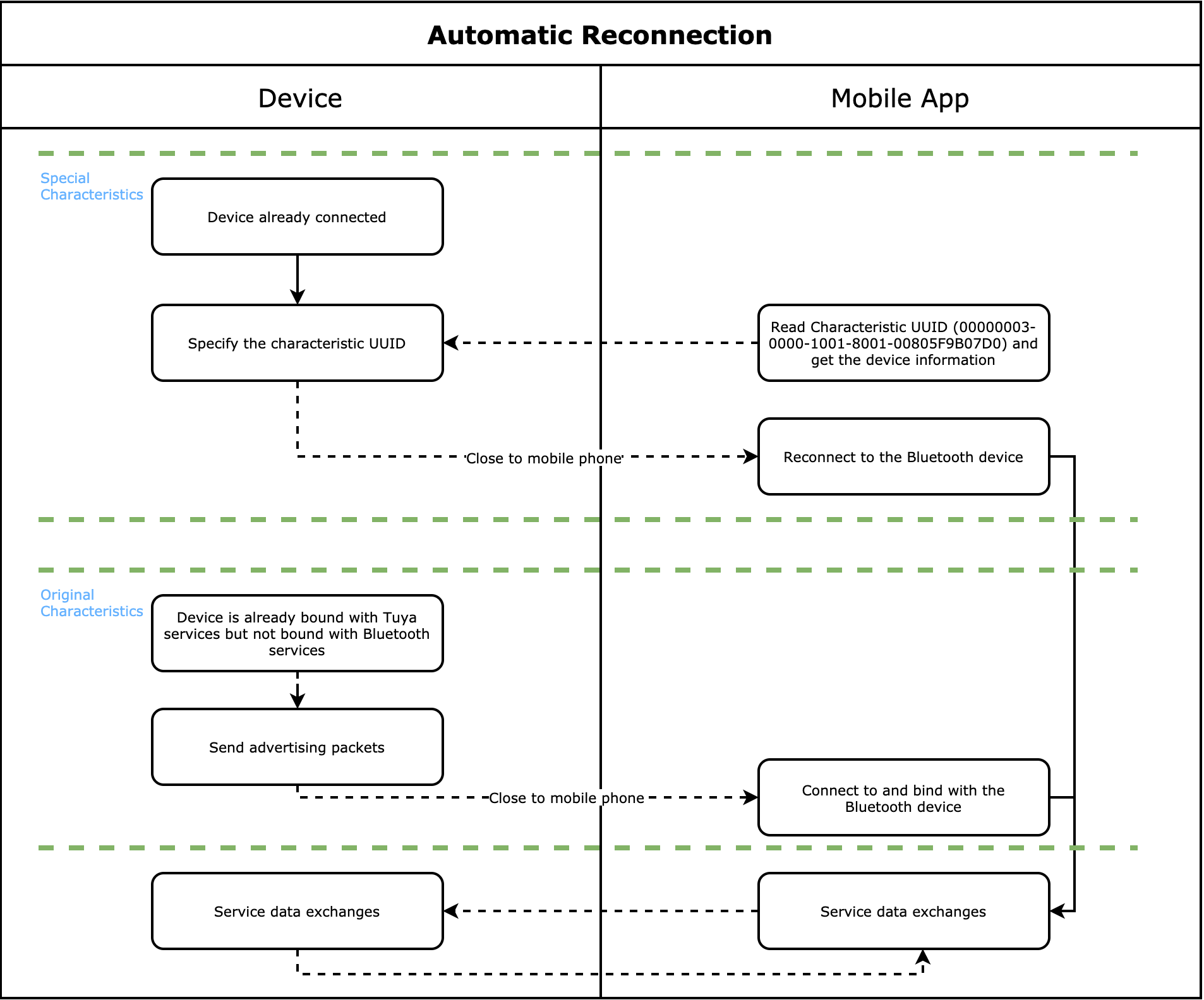 Human Interface Device (HID)