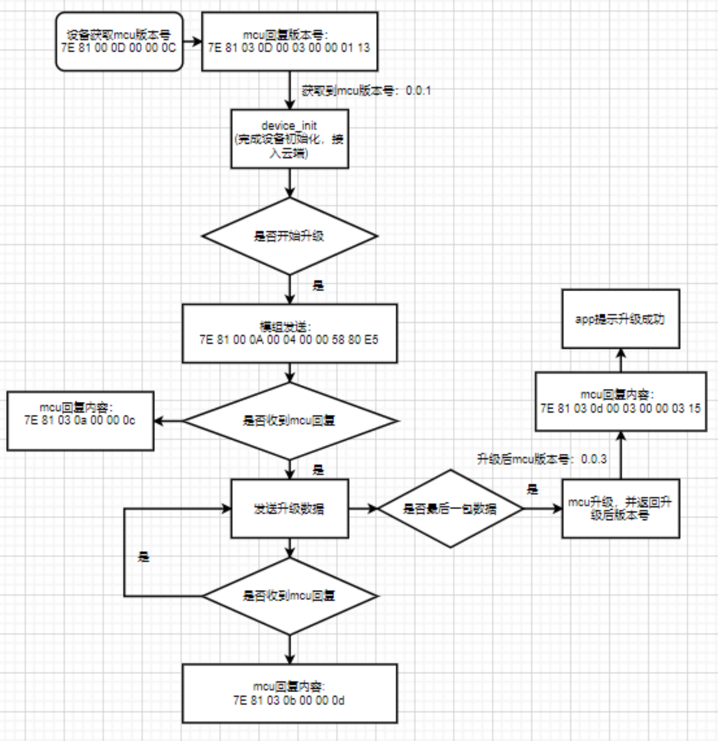 应用开发