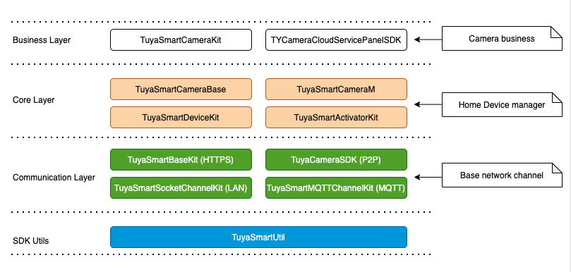 IPC SDK Architect.png