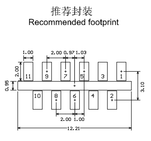 Footprint