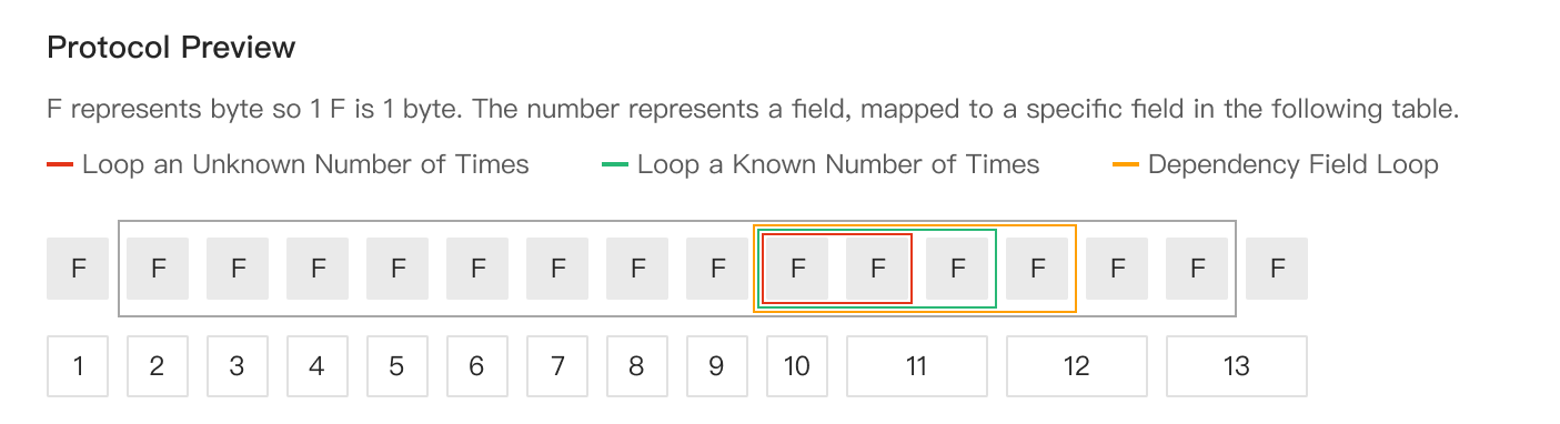 Description of Complex Protocol