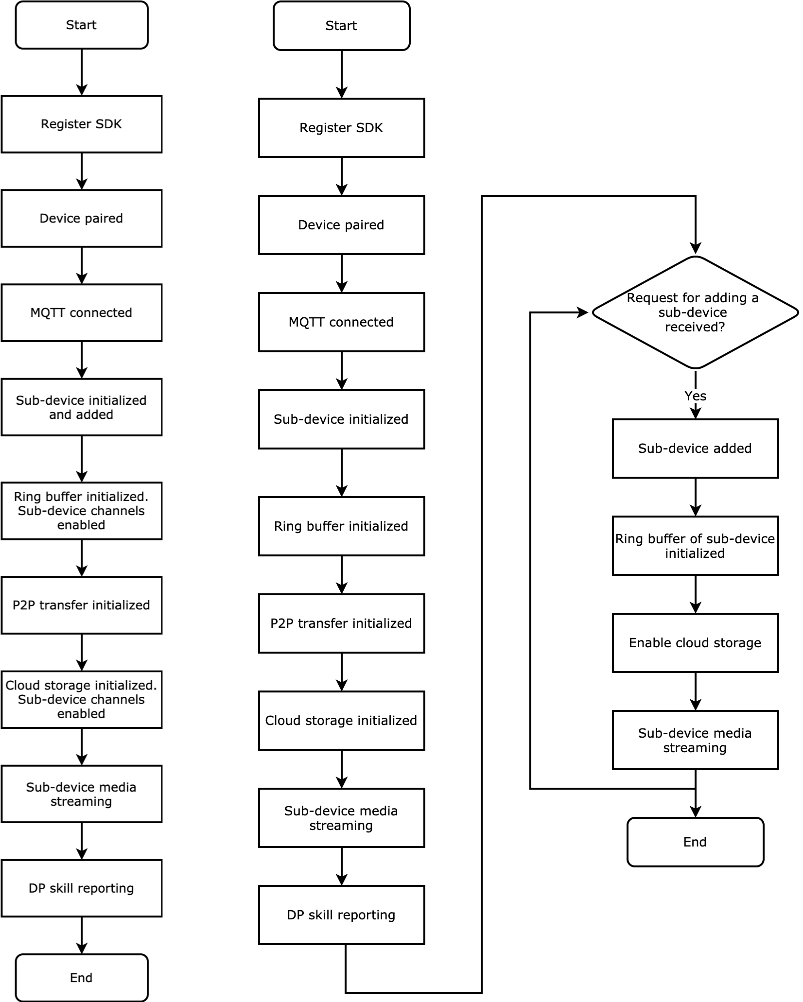 XVR SDK v2.0