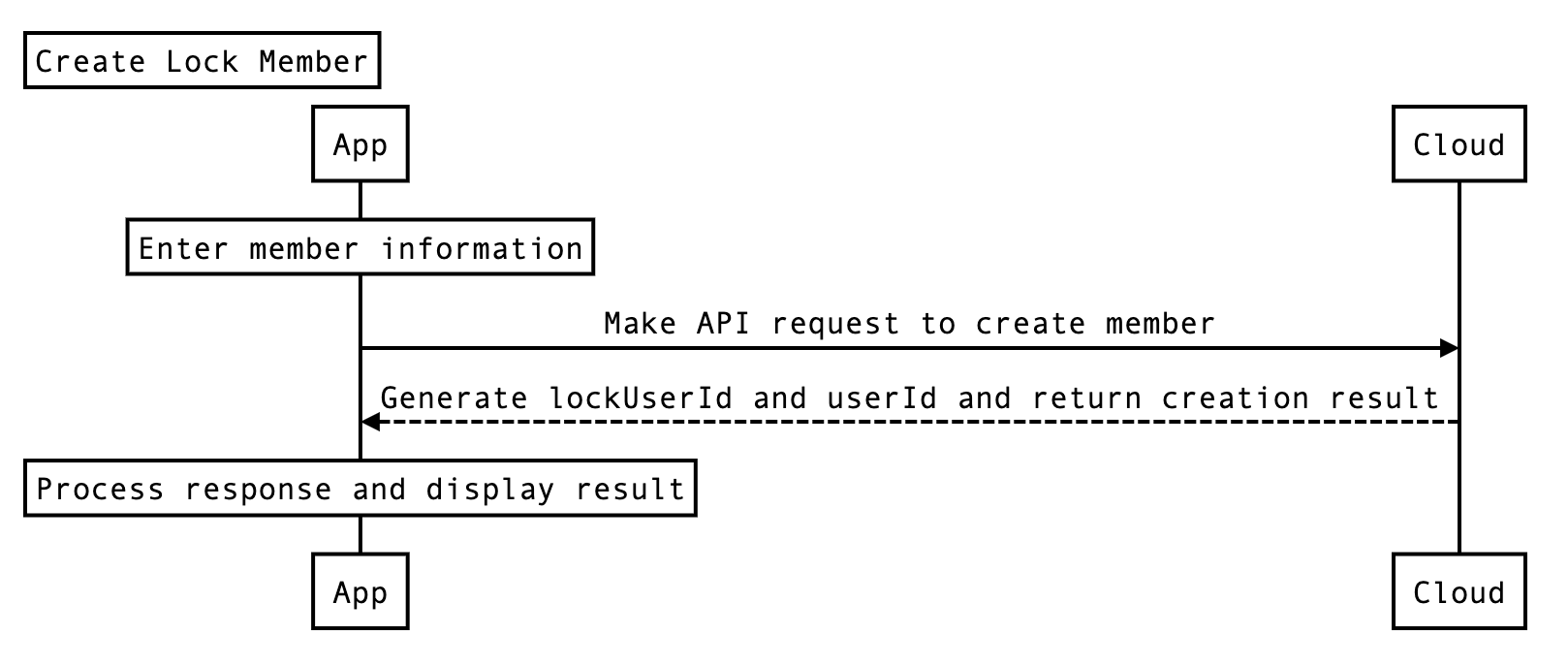 Create lock member