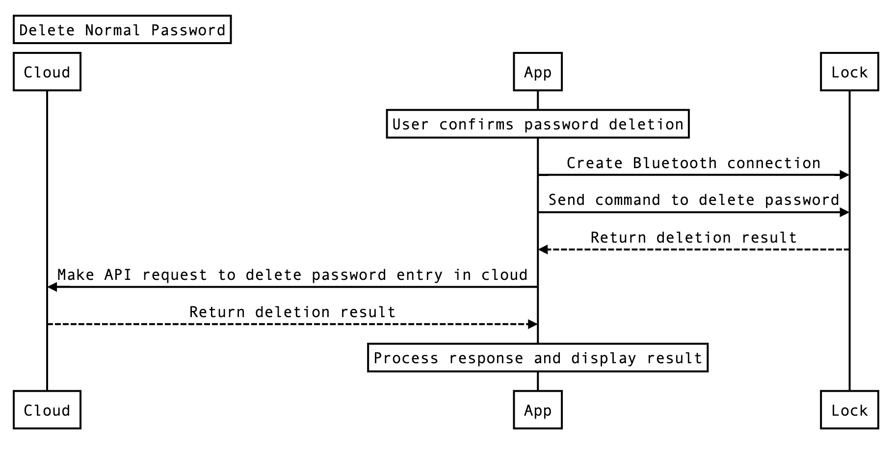 Delete a normal password