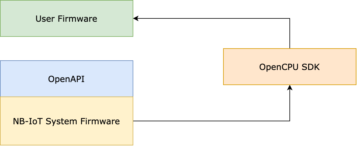 OpenCPU