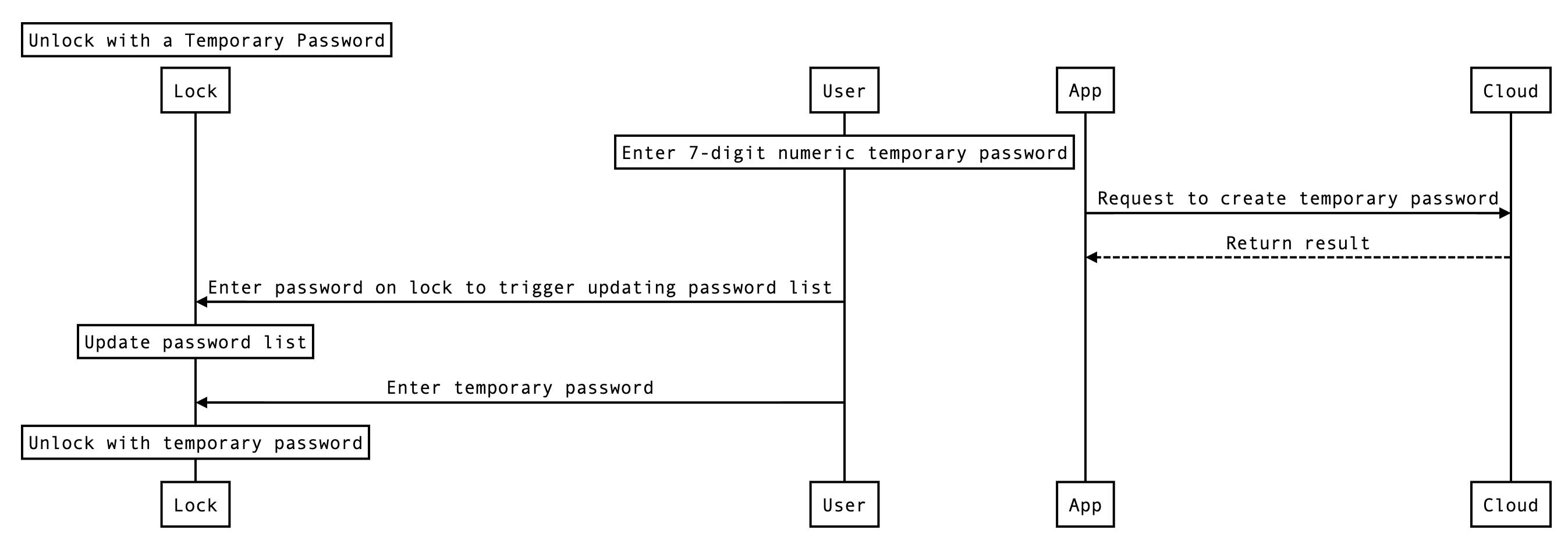 Unlock with a temporary password