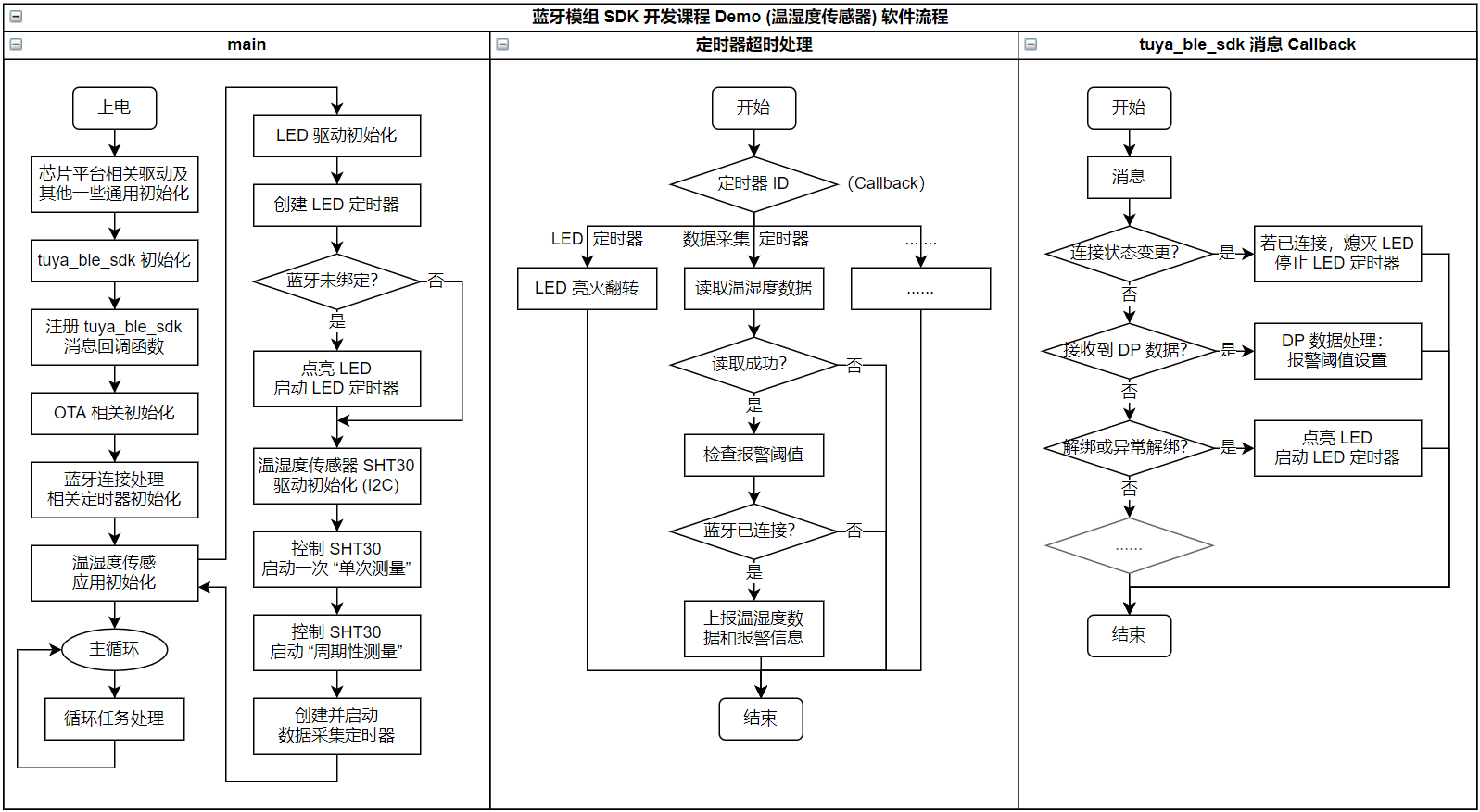 software-flow-chart