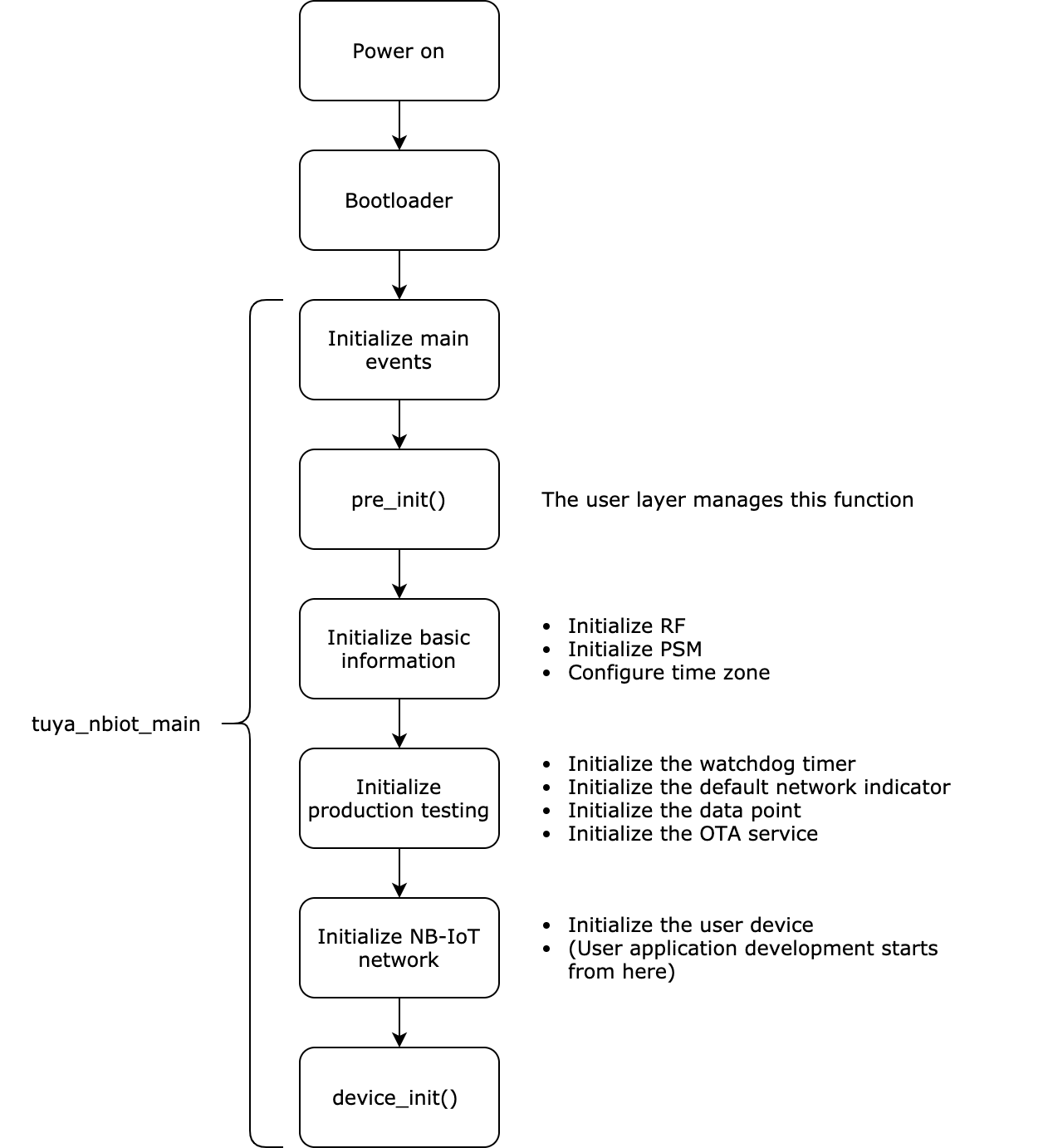 Application Development