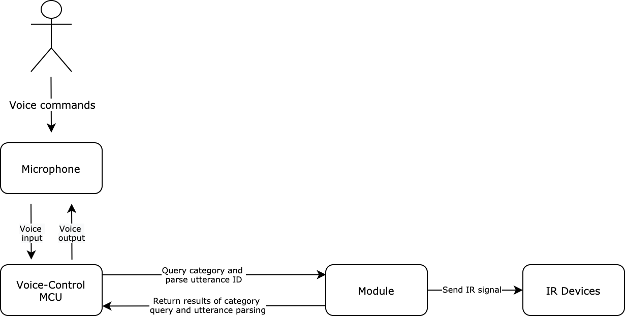 Product Solutions