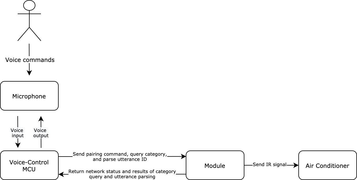 Product Solutions