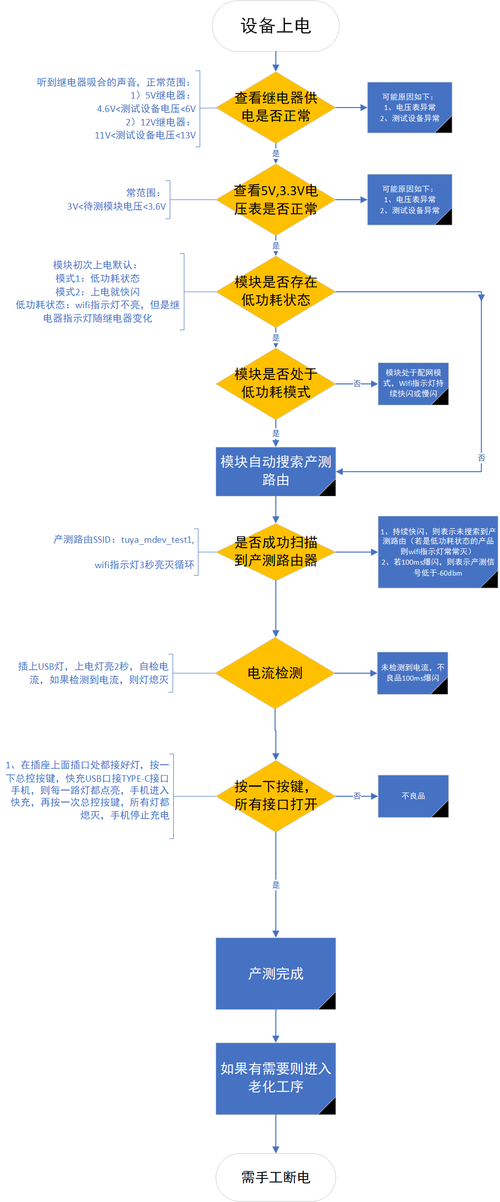 WIFI PD排插免开发类产测流程图.png