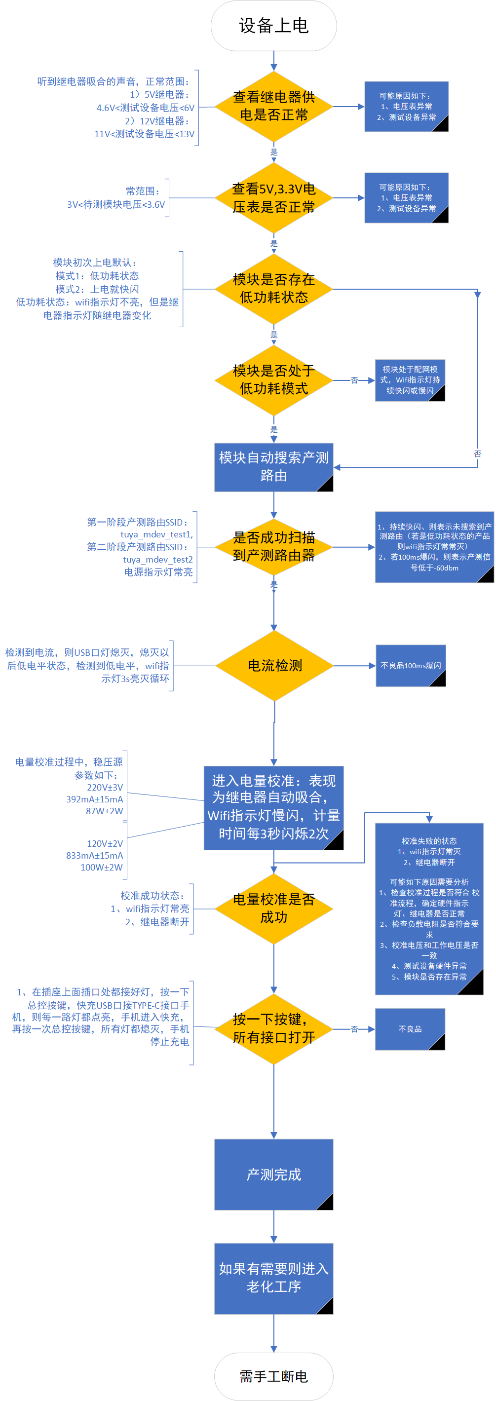 WIFI PD电量统计排插免开发类产测流程图.png