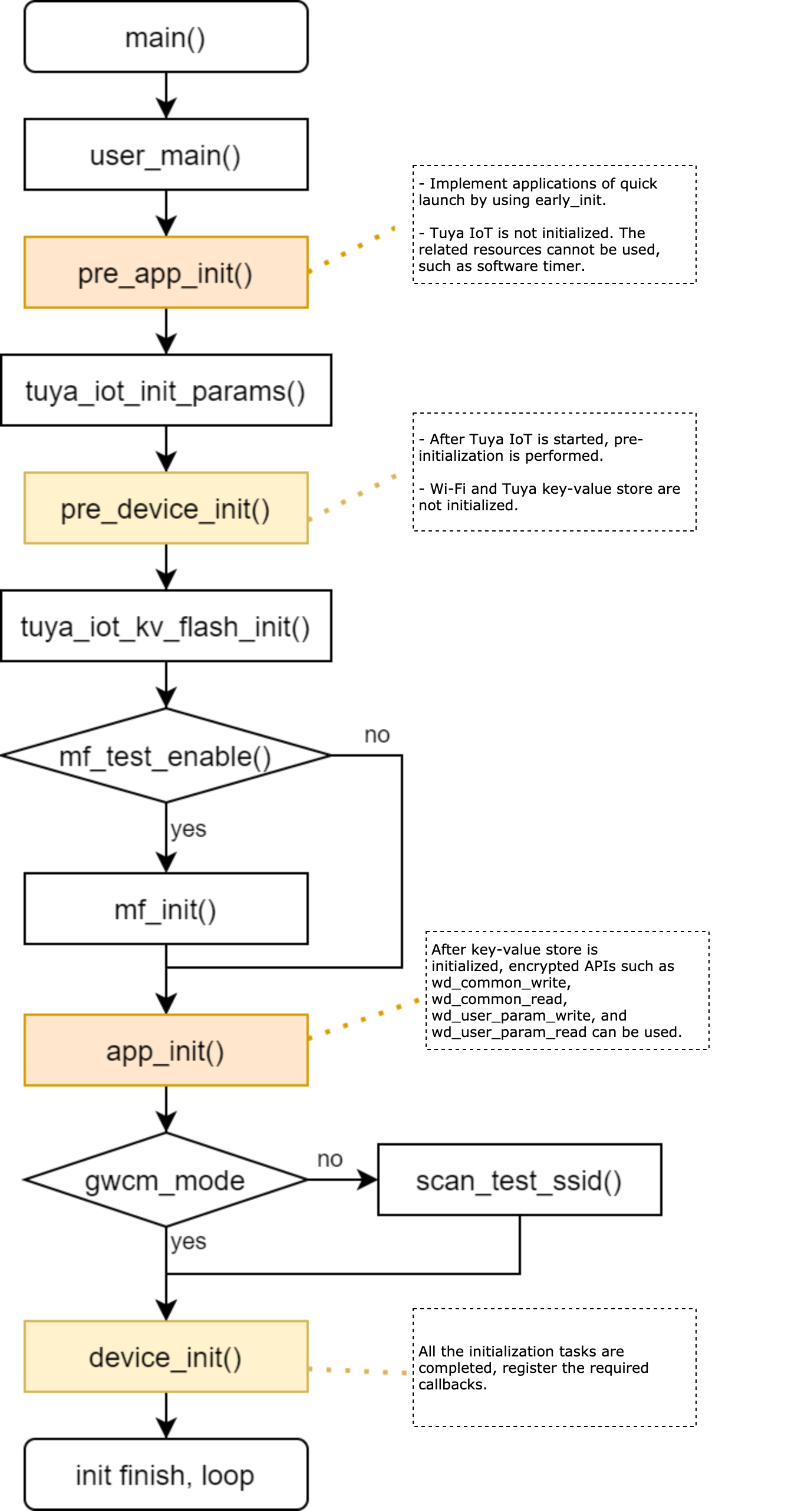 Application Development