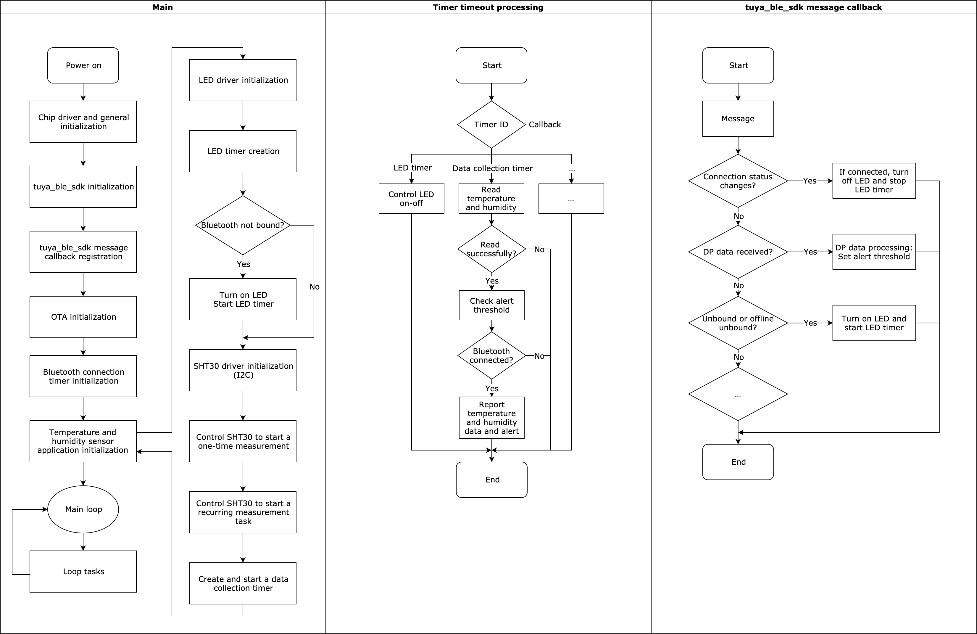 Application Development