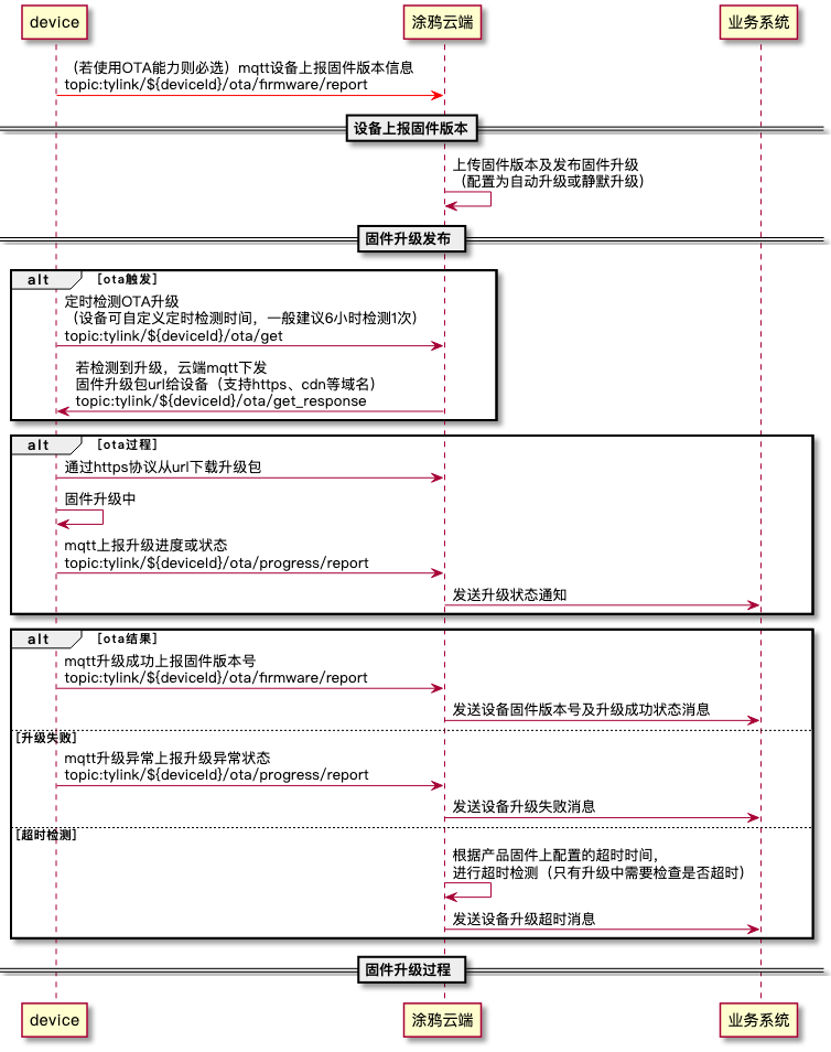 定时检测