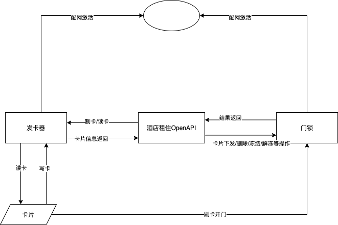 业务流程.drawio.png