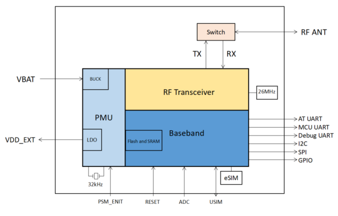 Baseband