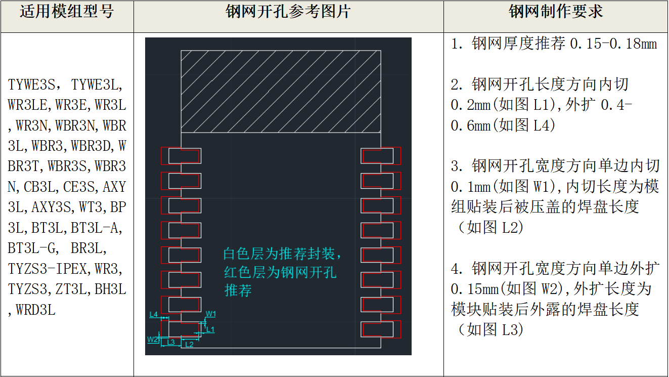 钢网开孔1