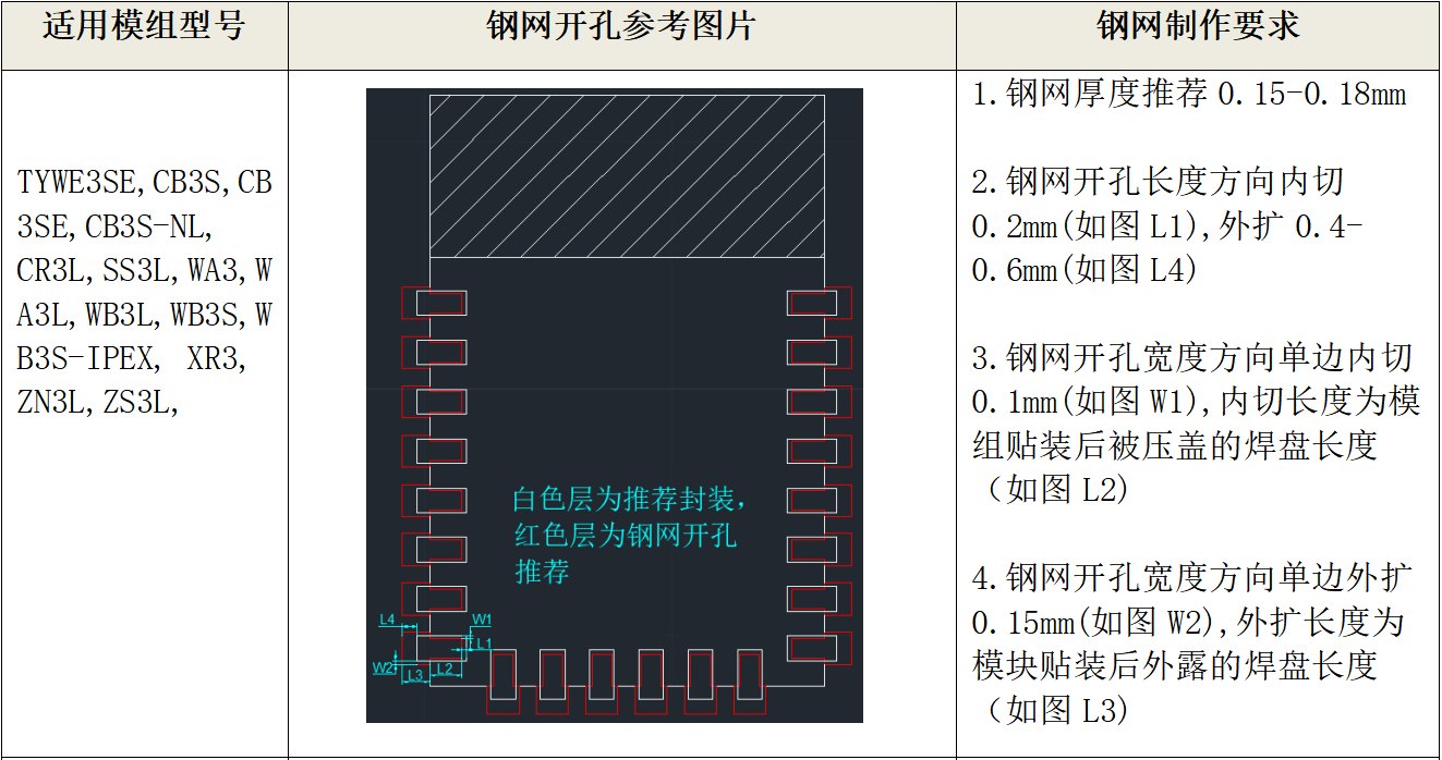 钢网开孔2