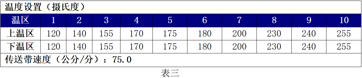 回流焊接