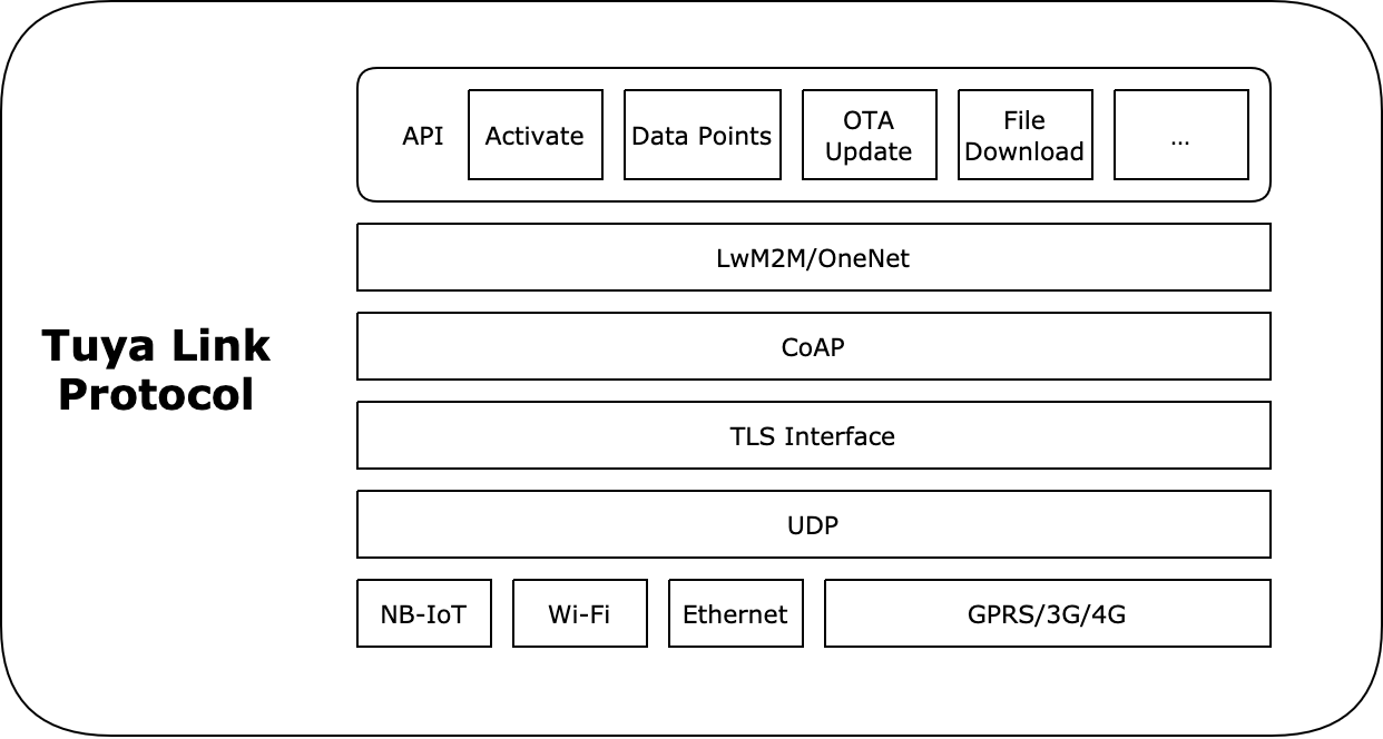 NB-IoT