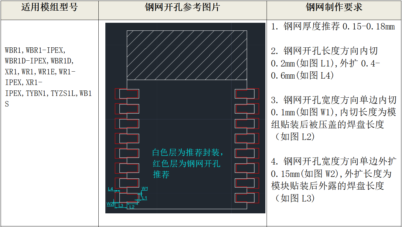 钢网开孔