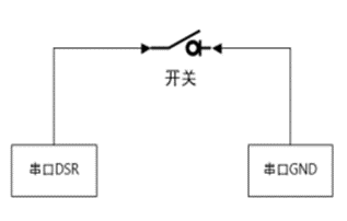 自动模式