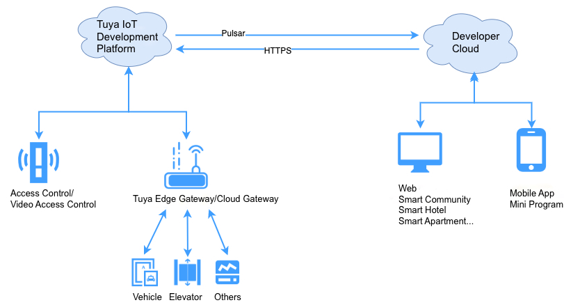 Network topology