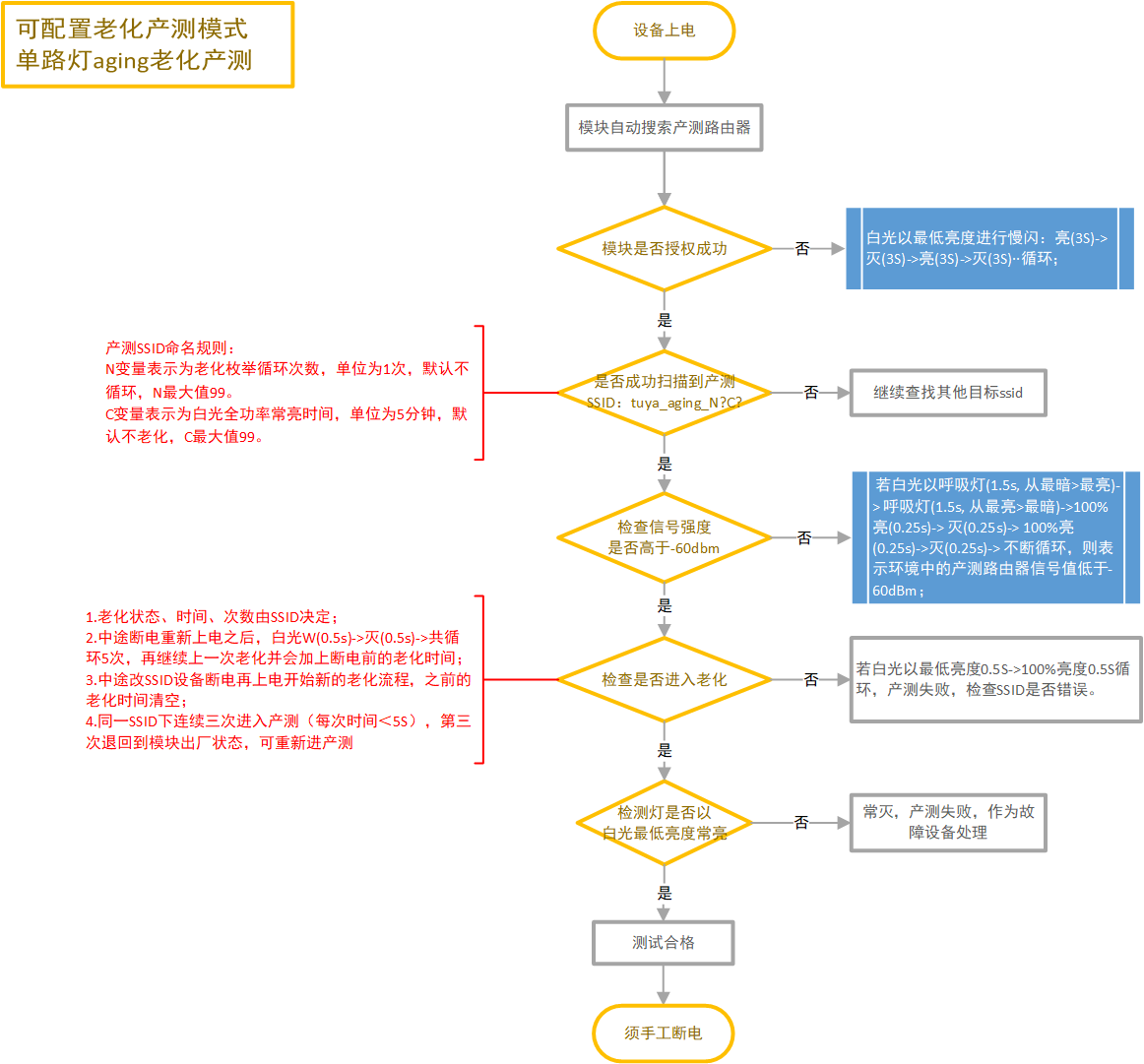 单路 aging.png