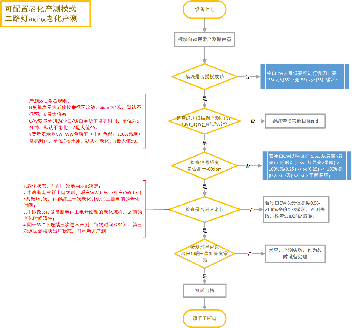 双路 aging.png