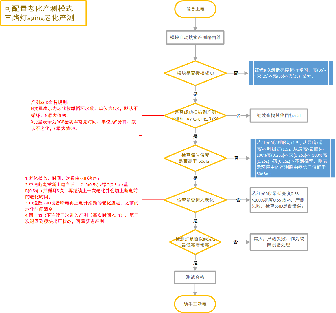 三路 aging.png