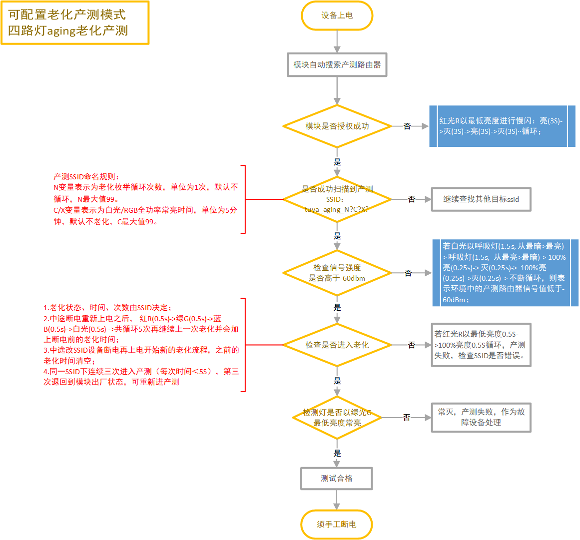 四路 aging.png